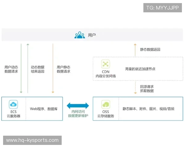 智能分布式动态内容分发网络CDN:2026总决赛期间多线路网络测速最优解入口